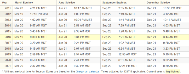 Solstice and Equinox Calendar